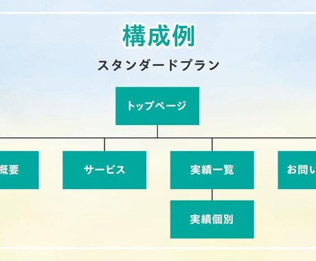 初期費用を抑えて実用的なWebサイトを構築します 品質と実用性を両立したWebサイトを構築します。 イメージ2