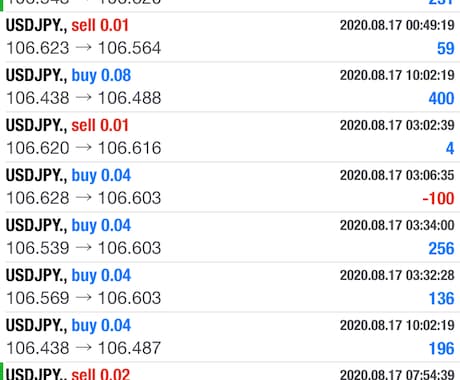 FX教材をたくさん買って見つけた方法を教えます FX初心者向けの超シンプル手法を公開します イメージ2