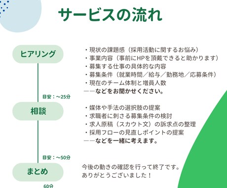 求人制作歴10年以上の社労士が採用の相談に乗ります ＜中小企業対象／毎月15日頃定期開催＞相談60分→3000円 イメージ2