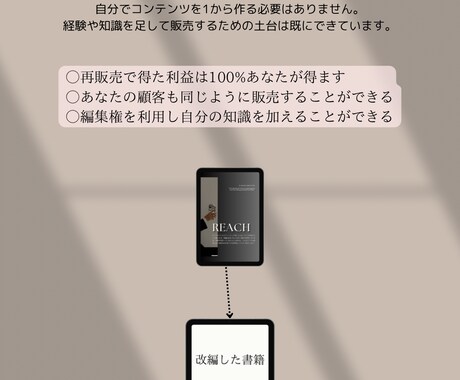 インスタでの発信ノウハウ&マインドを教えます 自分に合った発信方法を見つけるための思考法を公開します。 イメージ2