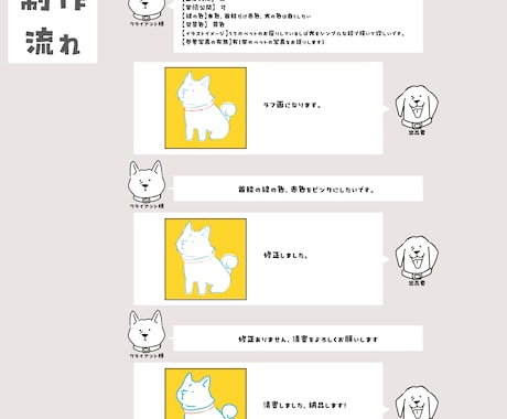 シンプルで使いやすいアイコンを作成します あなたのSNSやブログにピッタリのオリジナルアイコンを制作 イメージ2