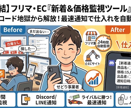 フリマの指定商品『新着＆価格監視ツール』作ります 24時間自動でチェック！希望条件の商品が出たらスマホへ即通知 イメージ1