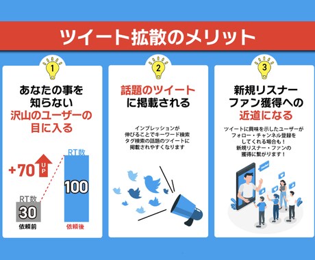 安価でTwitterにて宣伝致します あなたのツイートを沢山の方に見てもらいます。 イメージ2