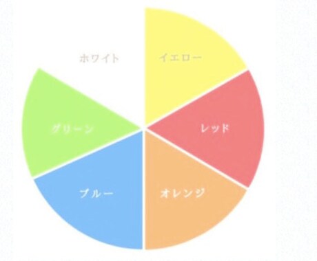 まだ気づいていないあなた本来の資質を診断します 自分辞典セッションを通してあなた成功パターンをお伝えします★ イメージ2