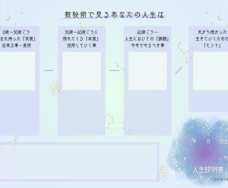 あなたの「人生説明書」を作ります 現役占い師がお伝えする「あなたの長所・本質・生きるヒント」 イメージ2