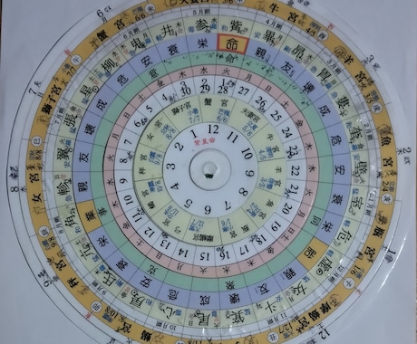 伝統占星術や宿曜占星術で占います 苦手や得意な面を知ることで自分の方向性を活かせます。 イメージ1