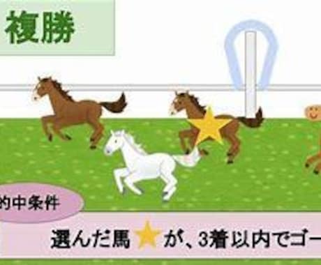 複勝で稼ぐ簡単な方法をおしえます ●複勝で稼ぐ簡単な方法●誰にでもできます● イメージ1