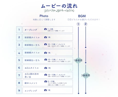 お洒落で高品質な結婚式プロフィールムービー作ります 元TV技術社員が細部までこだわったムービーをお届けします イメージ2