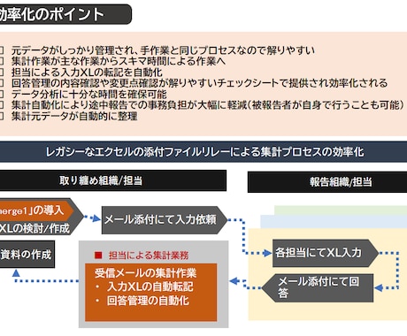 新しいエクセルのマージツールを提供します 新しい仕組みでは、マージ結果の見える化が充実しています イメージ1