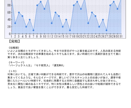 あなたの今月の運気をお教えします いつもツイテナイと思うあなたへ イメージ1