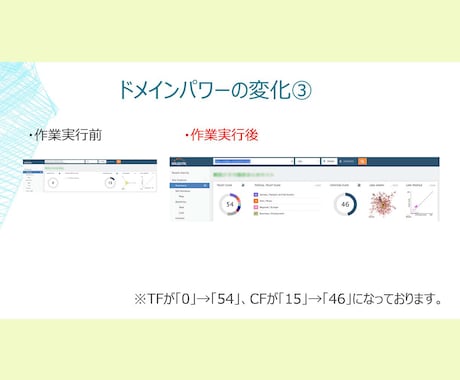 トラストフロー「TF」値を30以上に引き上げます TF60以上も可能！Google上位表示の近道に！ イメージ2