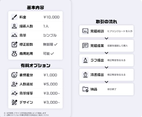 イラストを制作します 修正無制限／ラフ提案無制限／商用利用料込み イメージ2