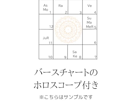 ホロスコープに刻まれた魂の設計図を読み解きます 魂が選んだ設計図を、インド占星術で解き明かします。 イメージ2