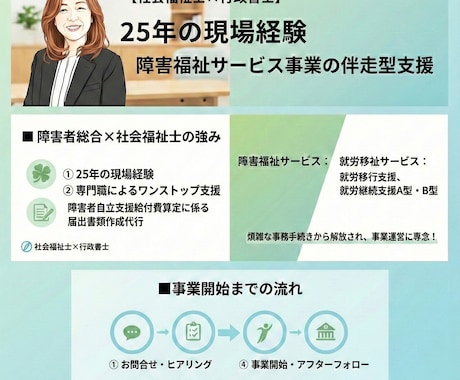 障害者就労支援事業所の開設・申請を伴走支援します ★社会福祉２５年の行政書士が安心のトータルサポート イメージ1