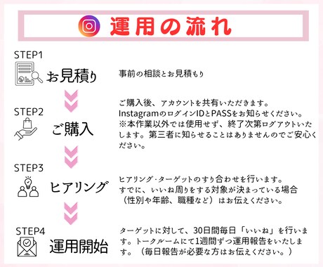 手動だから安心！Instagramいいねします あなたに代わって運用をサポートいたします！ イメージ2