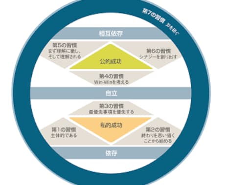 何かのために頑張っているあなたの心を勇気づけます 前向きで具体的なアドバイスが欲しい！背中を押して欲しい方に！ イメージ2