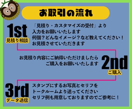 お気に入りのお写真でLINEスタンプお作りします スマホで撮影したお写真でOK！よく使う言葉を添えてみませんか イメージ2