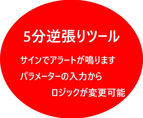 時間帯別勝率表示付バイナリーサインツール提供します 【新規出品】無裁量でサインに従うだけのシンプル設計 イメージ2