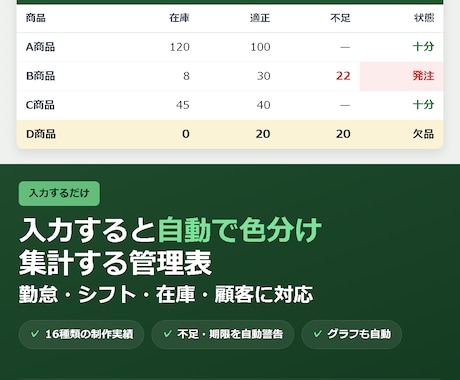 Excelの管理表・フォーマット作ります イメージ1
