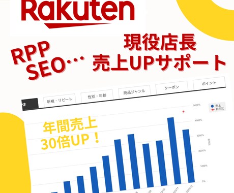 楽天RPP広告最適化、運営アドバイス致します 年間売上30倍上がった現役楽天EC店長の売上アップ術！ イメージ1