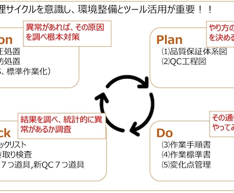 製造業で品質でお悩みの方、解決糸口が見つけられます 製造36年経験と企業様10社以上ご支援成果実績あり イメージ2