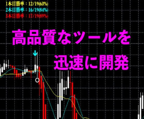 バイナリーオプション サインツール 手法 インジ コンサル-