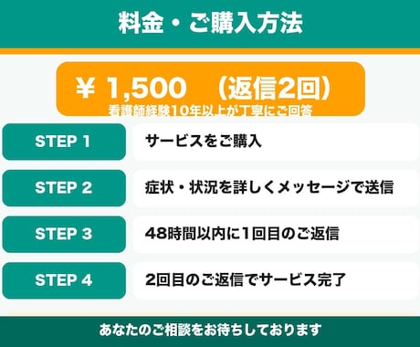 どんな疑問もOK。多科経験看護師が丁寧に回答します 病気・介護・終末期…一人で悩まず相談してください イメージ2