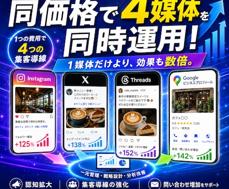 圧倒的コスパ重視！Instagram運用代行します 同価格で4媒体全てを運用代行します！ イメージ1