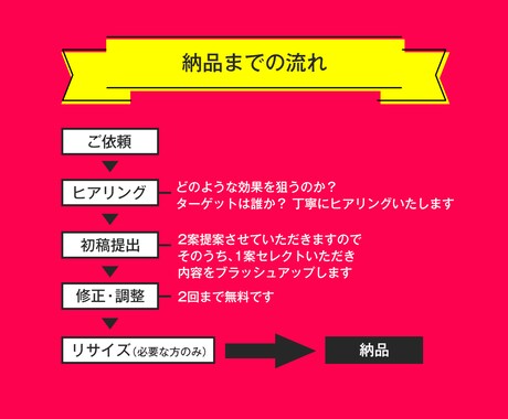 プロのデザイナーが制作　高品質バナー作成します 2案提案／サイズ上限なし／丁寧に対応します イメージ2