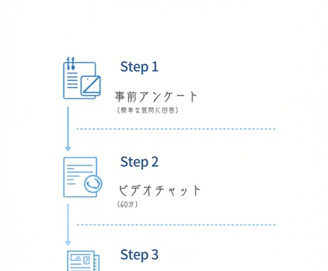 初心者OK｜AI活用の始め方を一緒に考えます 「こんなの欲しかった」が、ここにある。 イメージ2