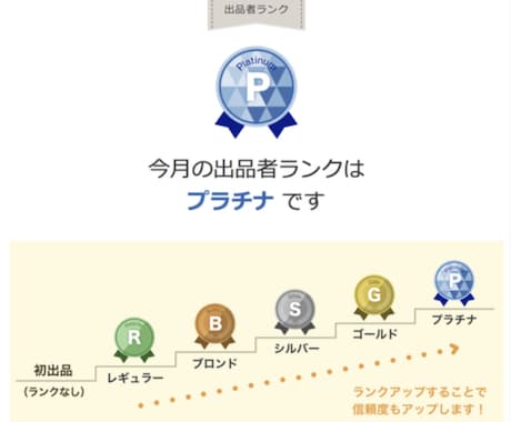 実績1035✨ココナラ出品の様々な悩み相談のります 1分〜柔軟対応可◎閲覧数/販売件数/単価/ランクUP手法など イメージ1