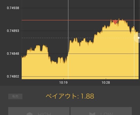 BOやFXなどの為替投資相談乗ります 中々勝てない人や、興味があり始めようと思っている方 イメージ2