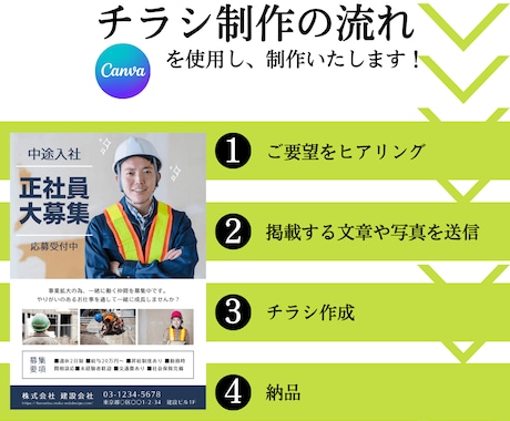 あなたの「伝えたい」をカタチにします 集客やお知らせにぴったりなチラシをCanvaで制作いたします イメージ2