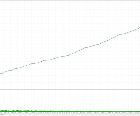 MT4/MT5のEA・インジケーター作成代行します EA・インジケーターの修正・調整・改造・機能追加・開発代行 イメージ2