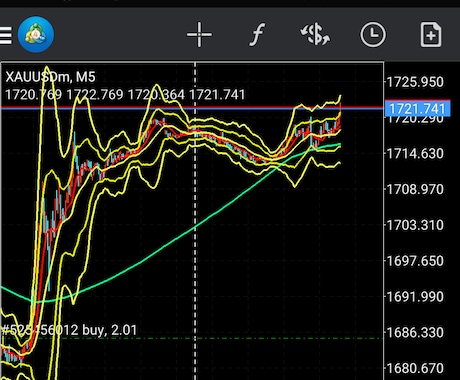 トレード(CFD,FX)のお悩み解決お手伝いします 手法、資金管理、ポジション管理など何でもご相談ください イメージ2