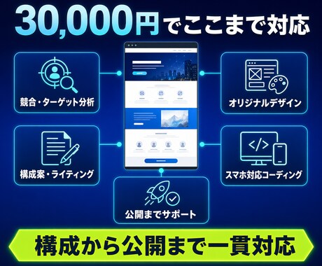 AI活用で成果を最大化するLPを安価で制作します 15年の実績。予算を抑えたい方、お急ぎの方ご相談ください イメージ2