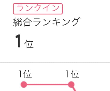 アメブロランキングアップします アメプロのアクセス数を上げて、ランキングをアップさせます イメージ2