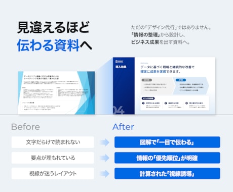 見た目で損している資料を、設計から作り直します 営業資料・ピッチ資料｜クライアントに‘刺さる資料’に変える イメージ2