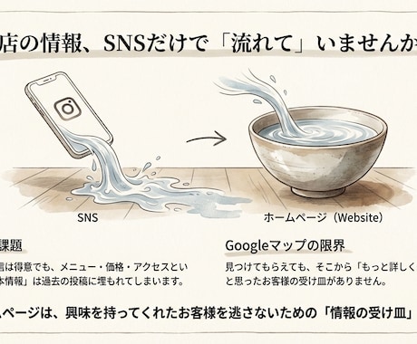 個人サロン・小規模店向けのHPを制作します Googleに好かれる構造｜管理費なしの買い切り1ページHP イメージ2
