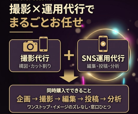 縦型ショート動画の編集に向いた素材をお届けします どう撮ればいいか分からないを解決!縦型ショート動画の撮影代行 イメージ2