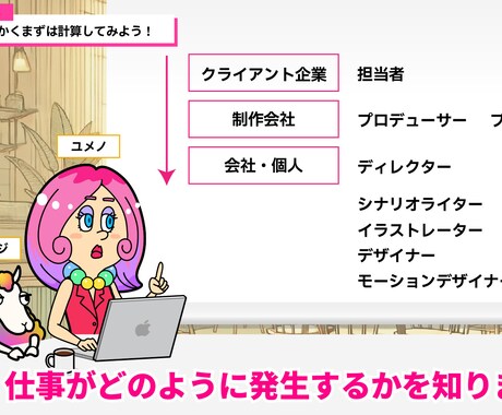現役フリーランス動画クリエイターがお悩み伺います 好きを仕事に！迷走中のクリエイター向けオンライン相談！ イメージ2