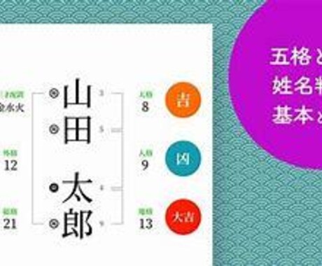 赤ちゃんの命名のお手伝いします あなた自身が選んだ「大切な名前」をより輝かせるために イメージ1
