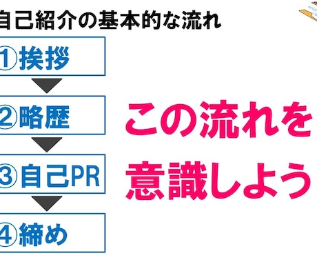 採用者を惹きつける面接応答の方法をお伝えします 転職で天職をつかむ！採用者を惹きつける面接講座 イメージ2