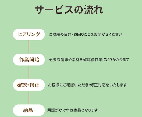 デザイン通りに忠実コーディング対応します FigmaやXDのデザインを丁寧に再現します イメージ2