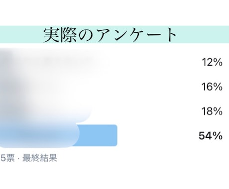 ツイッターでアンケート（200～回答）実施します ご自身の作成したアンケートの回答数増加にも対応 イメージ2