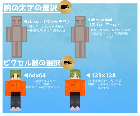 選べる特典付き！マイクラのスキンを制作します お得な特典も揃った低価格で高品質のマイクラスキン制作 イメージ2