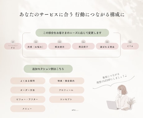 ハンドメイド作家・ひとり起業様のLP制作いたします 派手なLPよりも、シンプル・ナチュラルが好きな方へ♡ イメージ2