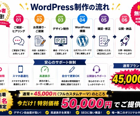 WordPress制作｜HPを作成します ゼロから構築も、既存サイトの引っ越しも。更新は自分で。 イメージ2
