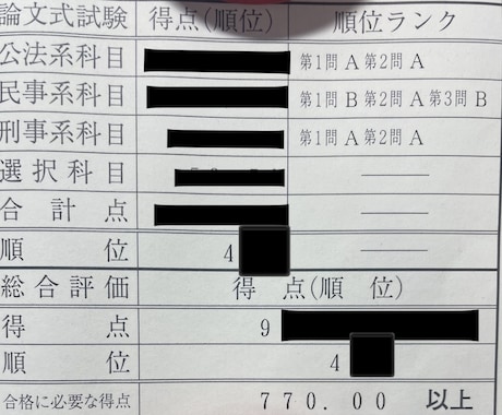 司法試験論文過去問を添削・講評します 令和７年司法試験の在学中合格を果たしました！ イメージ1