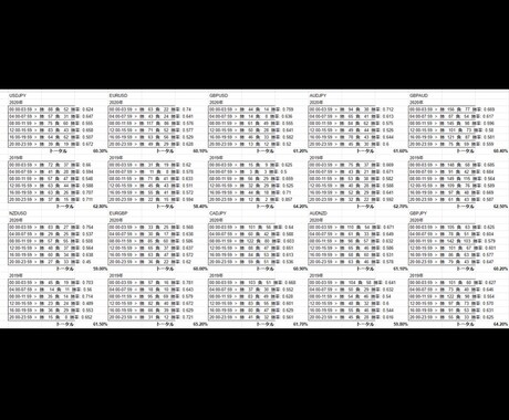BO編‼︎本気のサインツール解禁します 数々の実績を残したロジックを元にしたツール！早期購入がお得！ イメージ2